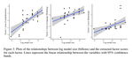 Revealing the structure of language model capabilities