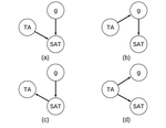 The Role of Non-Cognitive Factors in the SAT Remains Unclear - A Commentary on Hannon (2019)