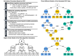 Simulating the Process Overlap Theory of Intelligence