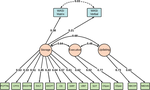 The latent structure of working memory