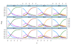 An item response theory approach to the measurement of working memory capacit Theory