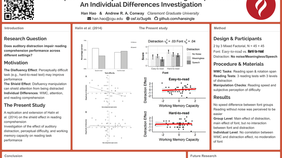 The Impact of Auditory Distraction on Reading Comprehension