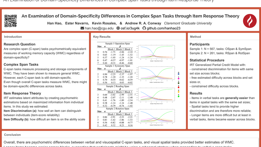 An Examination of Domain-Specificity Differences in Complex Span Tasks through Item Response Theory