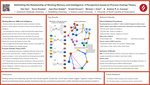 Rethinking the Relationship of Working Memory and Intelligence - A Perspective based on Process Overlap Theory