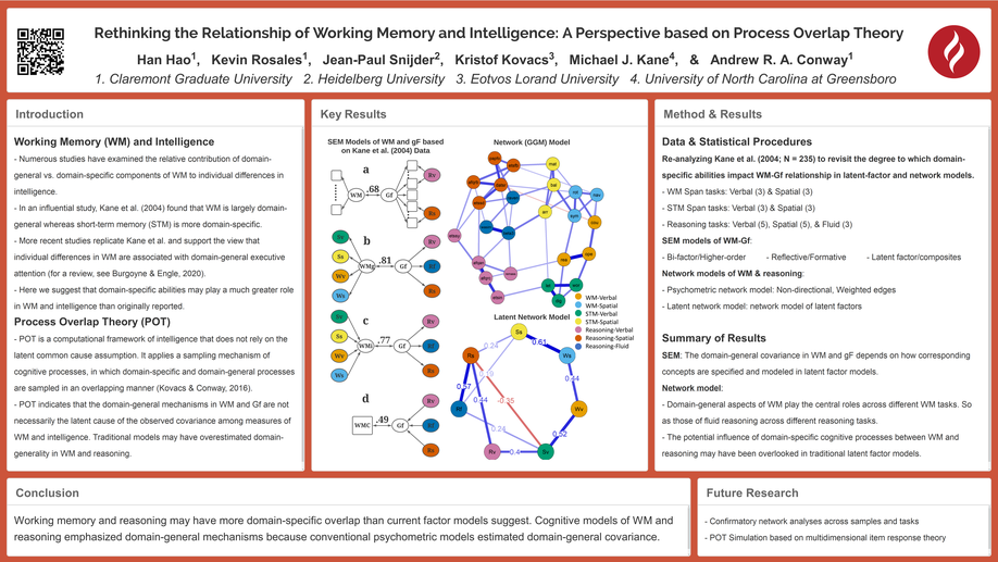 Rethinking the Relationship of Working Memory and Intelligence - A Perspective based on Process Overlap Theory