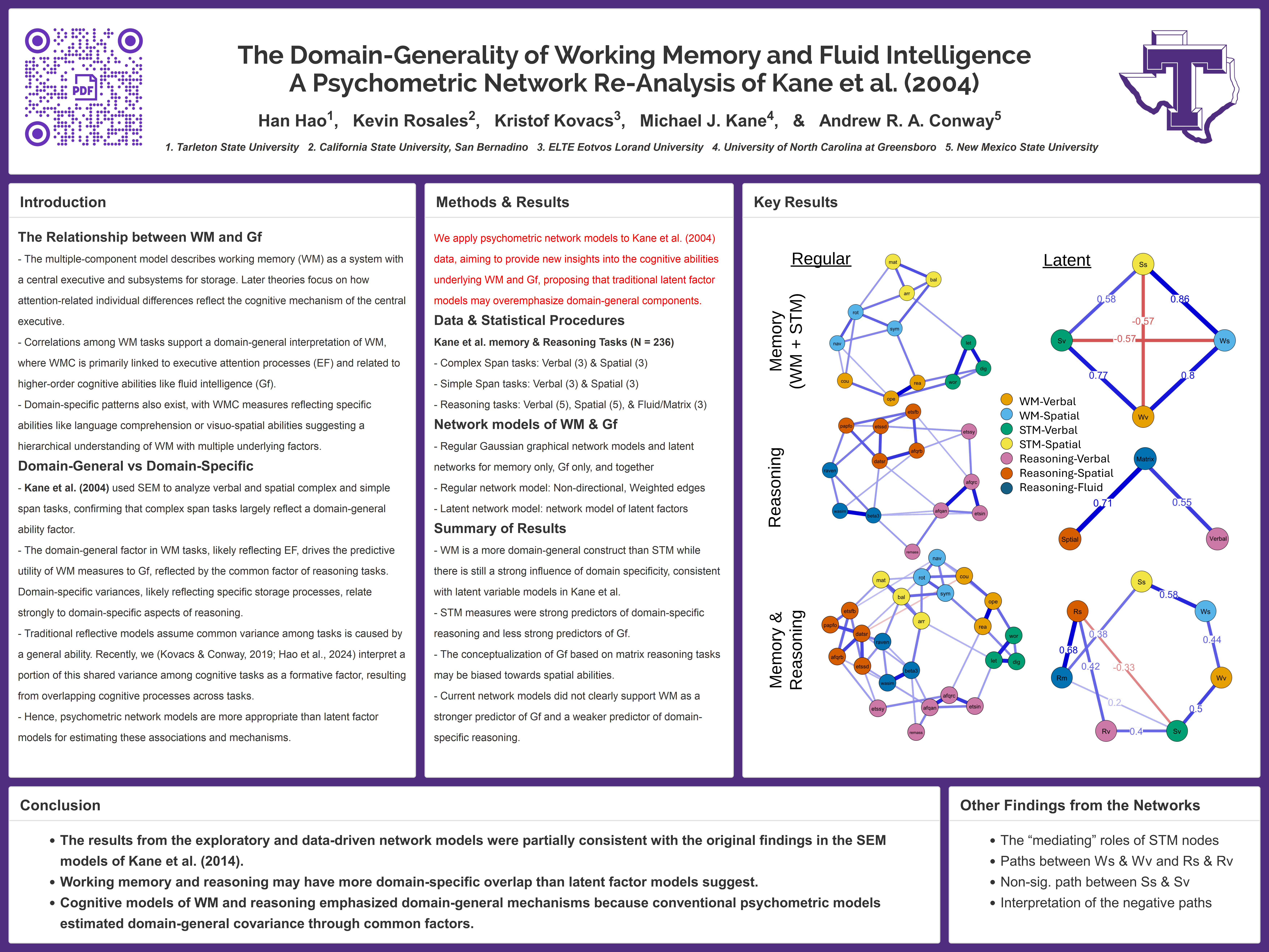 The Domain-Generality of Working Memory and Fluid Intelligence | Han ...