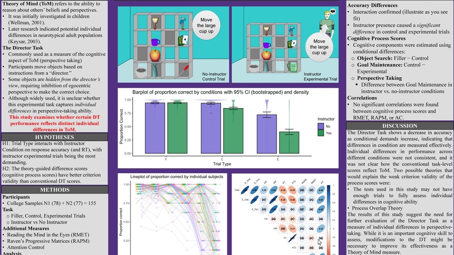 Re-examining the Director Task as an Individual-Differences Measure of Theory of Mind